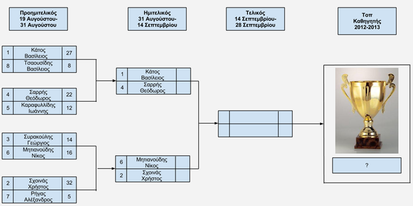 Καθηγητής 2012-2013.png