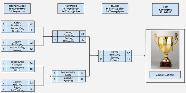 Καθηγητής 2012-2013.png