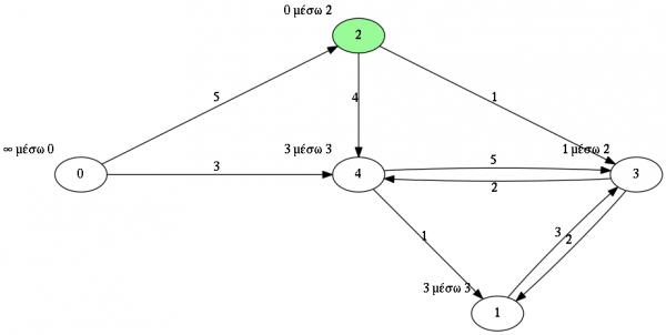 example_graph_dijkstra.png