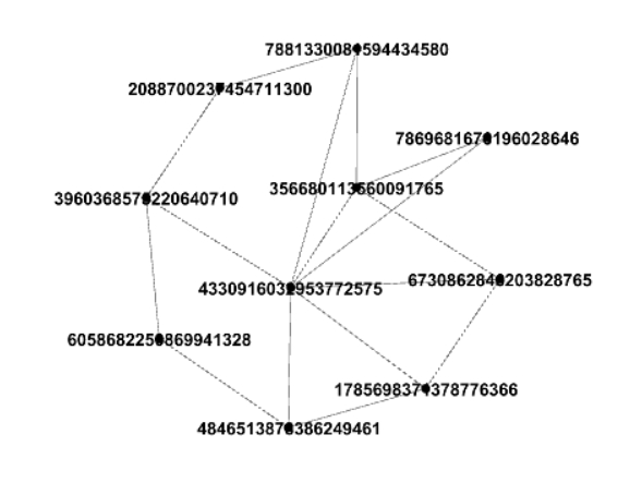 GraphSearch-0-10-123 graph.jpg