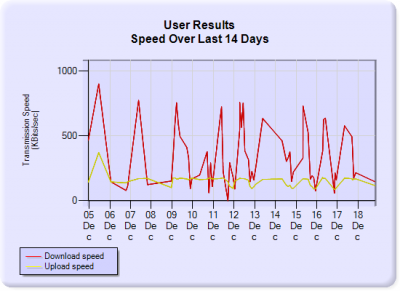 speed.png
