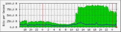 thessaloniki2-to-xanthi2.backbone.grnet.gr-day.jpg