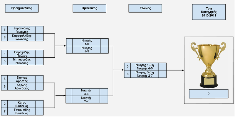 kathigitis2010-2011(4).png
