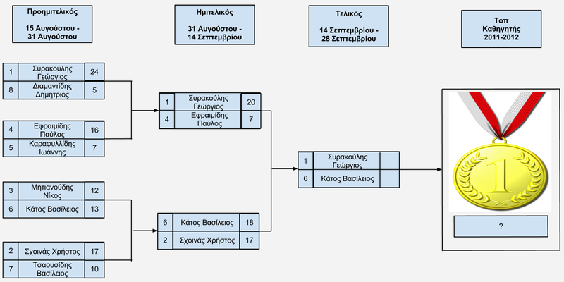 Kathigitis 2011-2012 (1).png